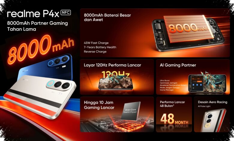 Mulai Rp2 Jutaan, 5 Keunggulan Realme P4x dengan Layar 120Hz dan Baterai 8.000 mAh