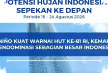 Selasa di Tengah El Niño Kuat, Kota Besar Diprakirakan Tanpa Hujan Ekstrem